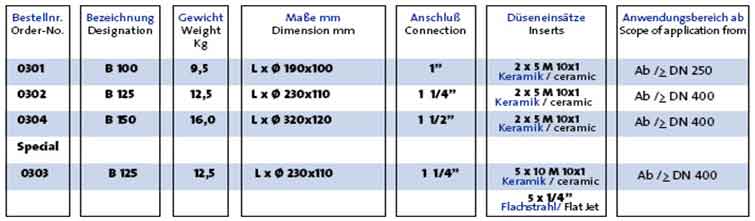 byamapofraxiscanal012