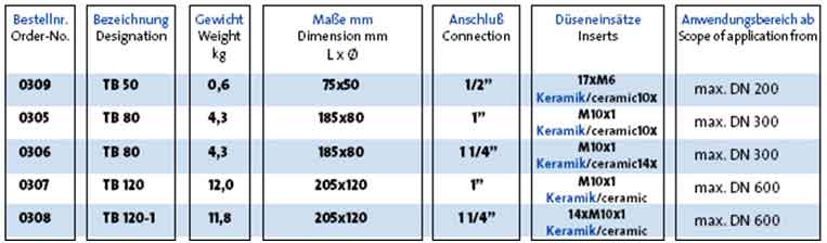 byamapofraxiscanal015