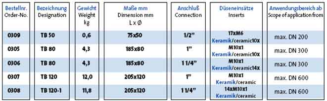byamapofraxiscanal017