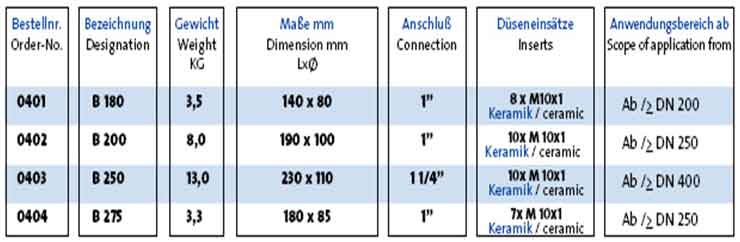 byamapofraxiscanal019